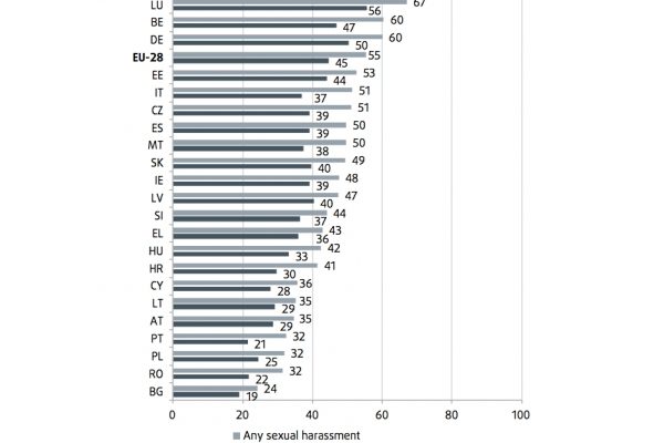 Molestie, male in Nord Europa