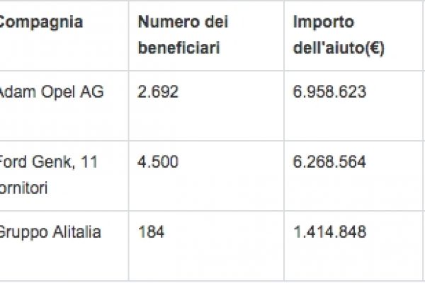 I 184 fortunati ex dipendenti Alitalia