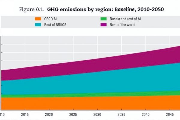Gas serra, i Briics inquinano più di tutti