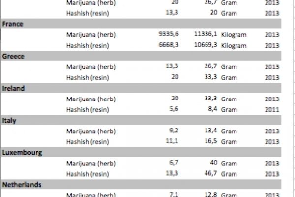 Dove costa meno farsi uno spinello