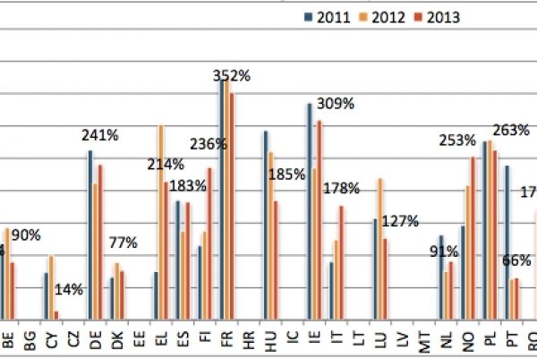 In banca torna di moda il variabile