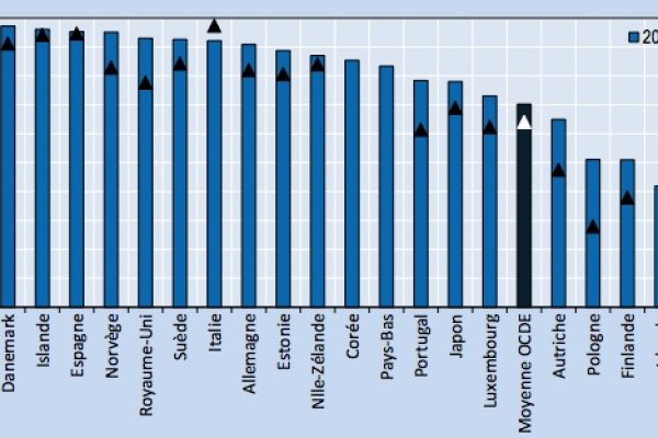 Italia 2005-2012, fuga dagli asili nido