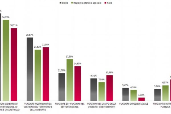 Sicilia, lo scandalo delle spese comunali