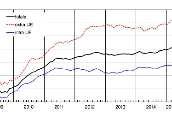 Perché la Germania danneggia l’Europa