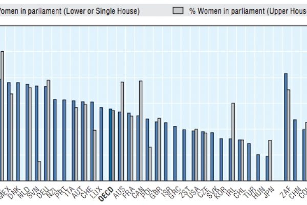 Onorevoli donne, il paradiso svedese