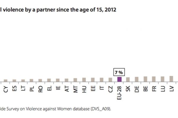 Nel nord Europa più violenza contro le donne