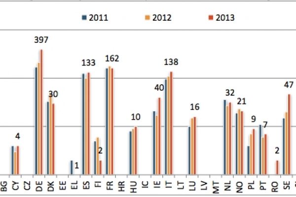 Sono sempre di più i banchieri ricchi