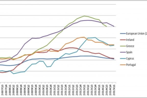 In Grecia e Spagna la Troika ha fallito