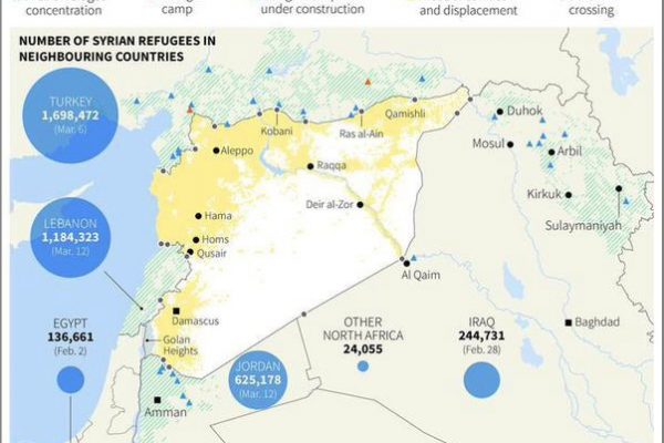 Sì, quello siriano è un esodo biblico