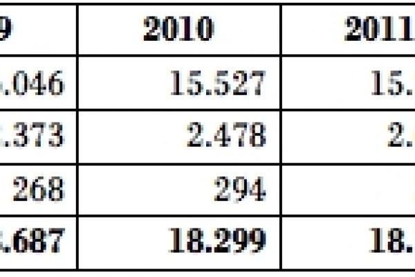 Giornalisti in Italia: più pubblicisti e meno professionisti
