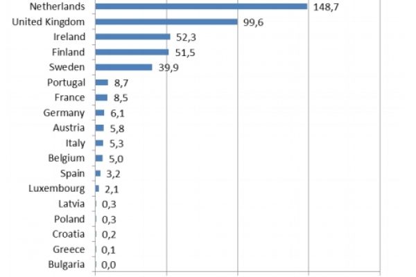 Per le pensioni la soluzione c’è