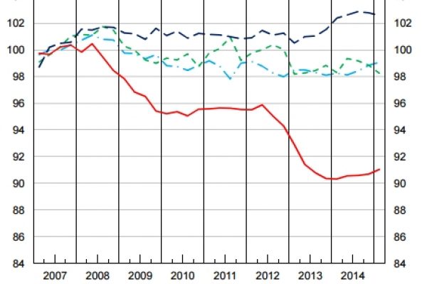 Lavoro, il problema riguarda solo il Sud