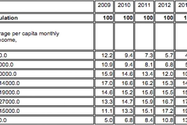 Ecco perché i russi adorano lo zar Putin