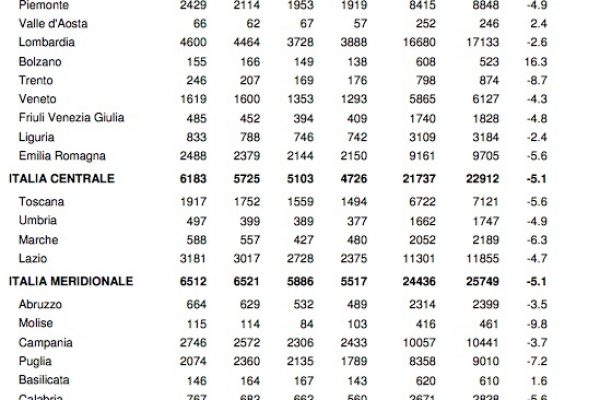 Aborti, il ‘perdono’ per 100mila donne