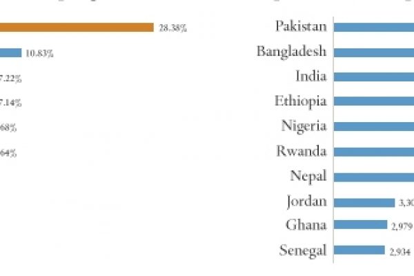 Onu “inutile” ma ci costa 226 milioni