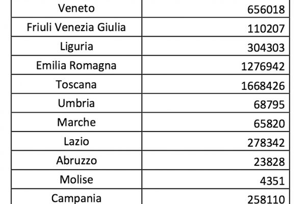 Alluvioni, 6 milioni di italiani a rischio