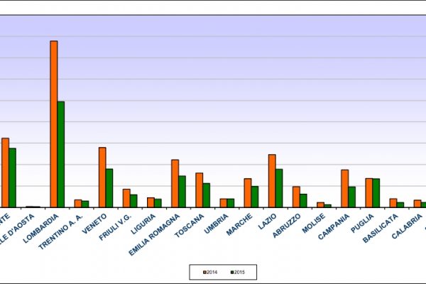 Ferma a luglio la cassa integrazione