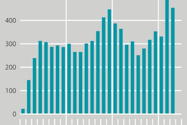 Pioggia di miliardi (falsi) in Europa