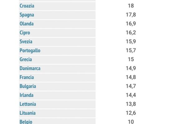 Gender gap? Non per gli stipendi italiani