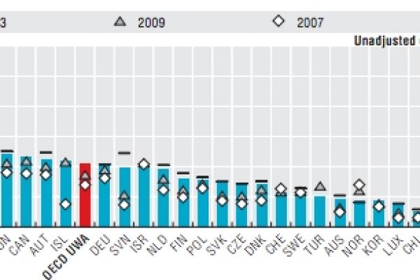 Tutto il mondo è stracolmo di debiti