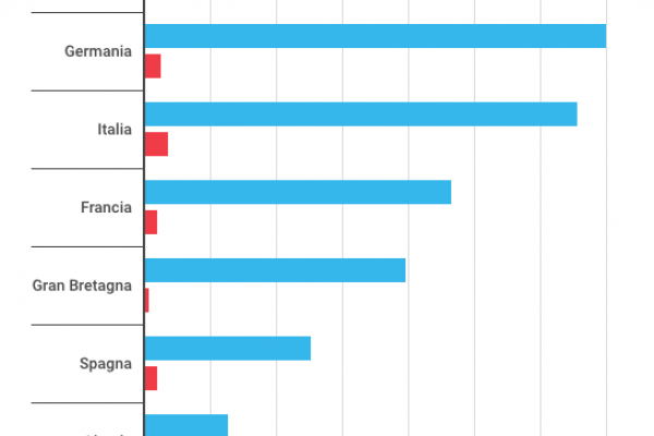 Morti per inquinamento: uccisi 68.921 italiani