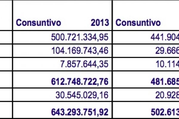 Spending review, San Marino insegna