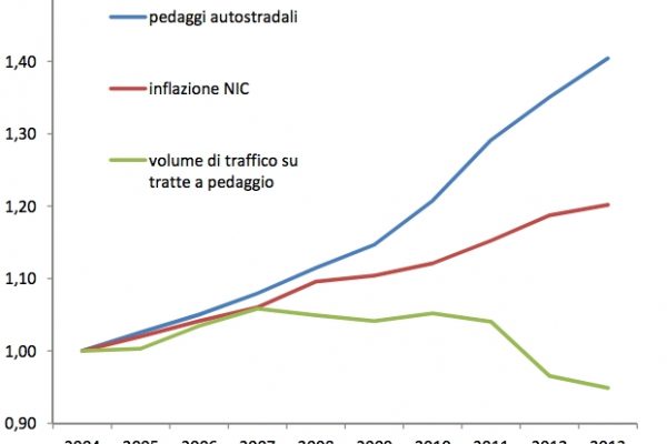 Qualcosa non va al casello: le tariffe