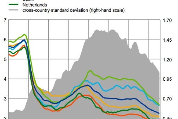 Denaro a peso d’oro per le Spa italiane