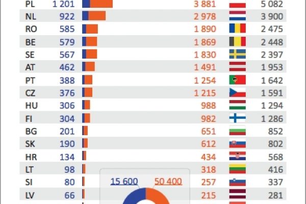 Europa solidale, ma non con l’Italia
