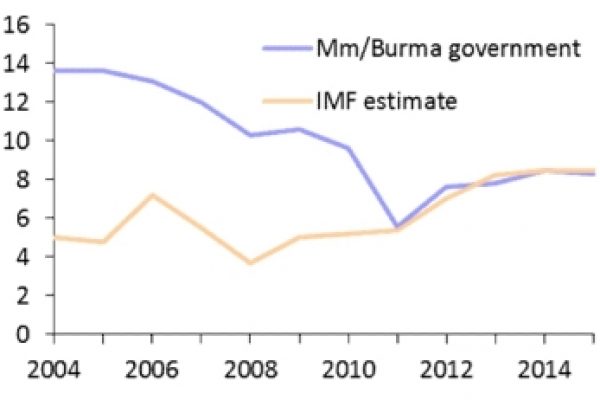 La vera tigre asiatica è la Birmania