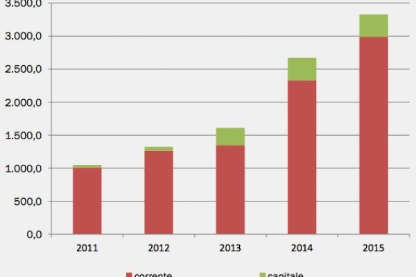 Ecco la “flessibilità” che si chiede alla Ue