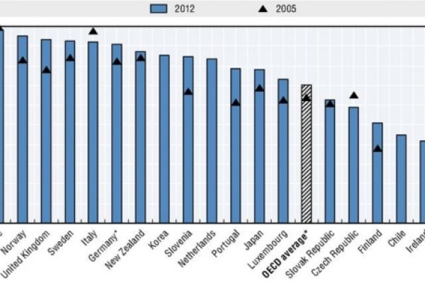 Calano i bambini che vanno alle materne