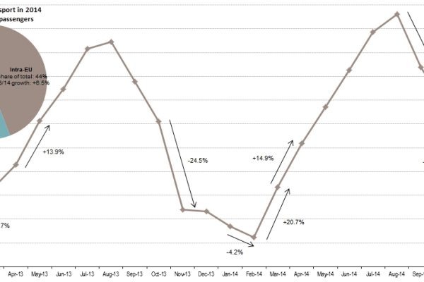 Turismo: più Grecia per tutti nel 2014