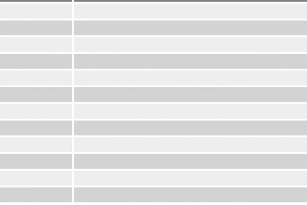 I “nuovi milanesi” sono raddoppiati