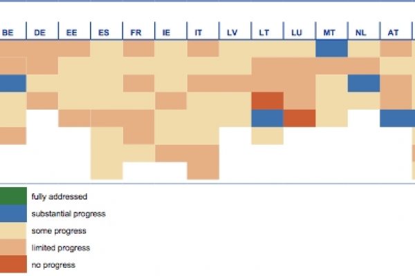 Ue chiede riforme e nessuno risponde