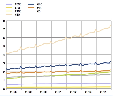 banconota da 200 euro