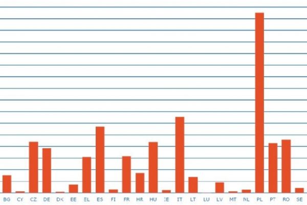 Pioggia di soldi dalla Ue: 43,1 miliardi