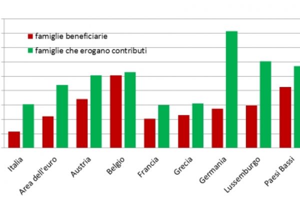 Le famiglie italiane non fanno regali