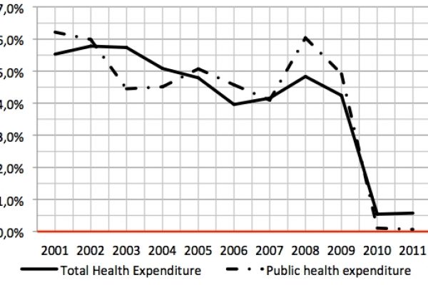 In recessione si tagliano gli ospedali