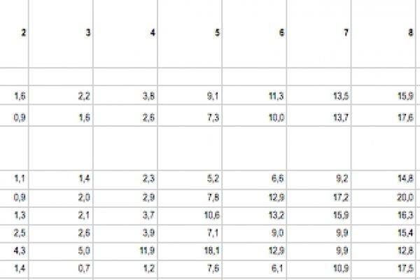 Quanto è importante la tua fede?