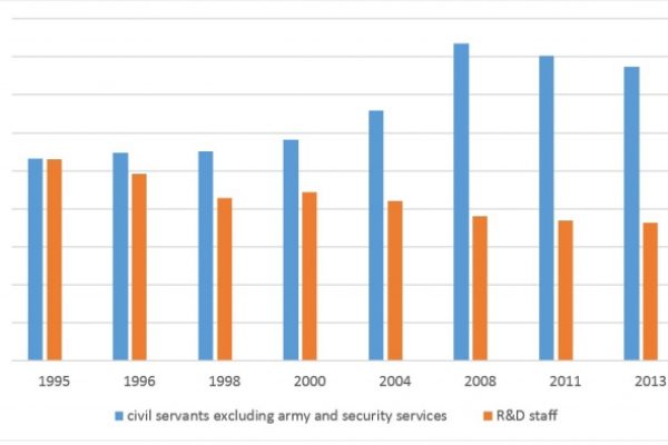I dipendenti pubblici russi crescono del 50%