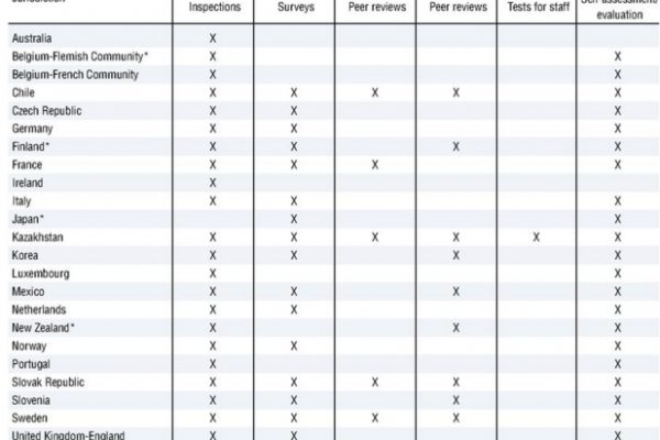 Alle materne tutti si autovalutano