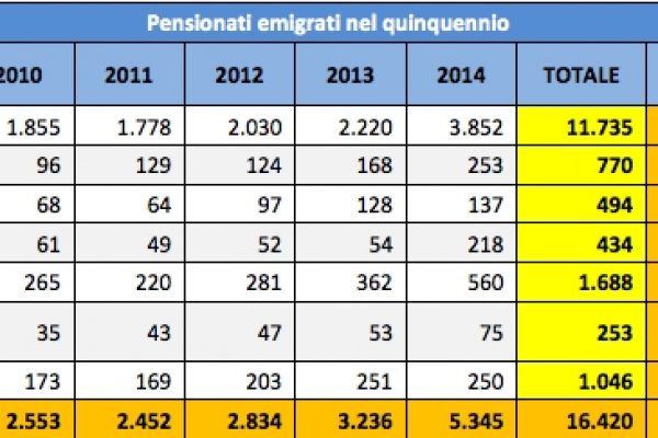 La pensione africana piace sempre di più