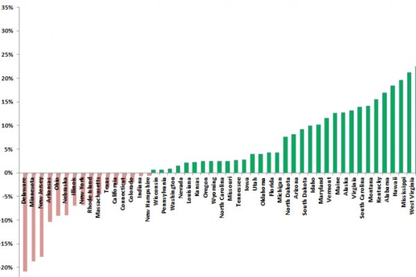 Il residuo fiscale in Usa: Washington mantenuta