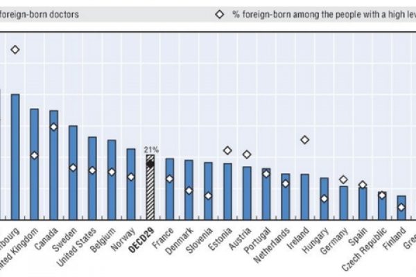 Ecco chi “seleziona” gli immigrati
