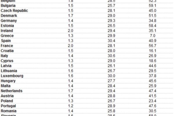 Il 40% nasce fuori dal matrimonio