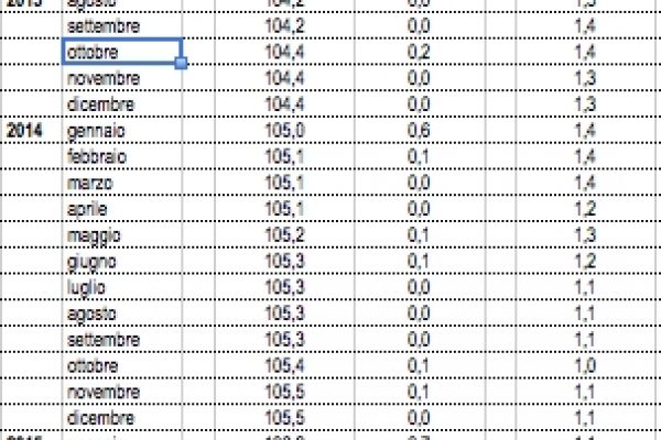 Guerra sui contratti, ecco i numeri veri