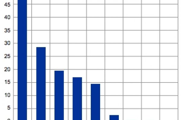 La Russia deve restituire 29 miliardi all’Italia