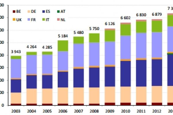 Il primato italiano dell’alta velocità