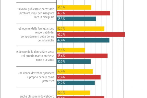 Le donne turche ancora sottomesse